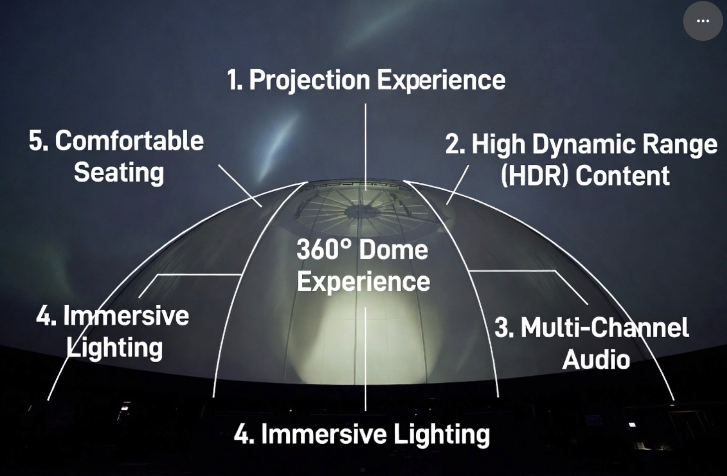 360-Degree Experiences Explained: A Complete Overview